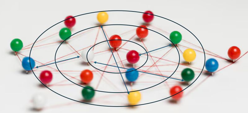 Stakeholdermanagement